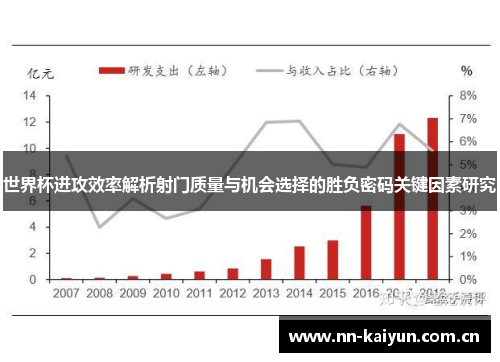 世界杯进攻效率解析射门质量与机会选择的胜负密码关键因素研究 世界杯进攻效率解析射门质量与机会选择的胜负密码关键因素研究